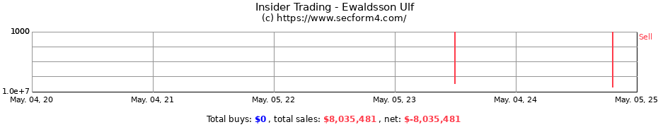 Insider Trading Transactions for Ewaldsson Ulf