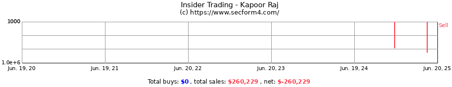 Insider Trading Transactions for Kapoor Raj