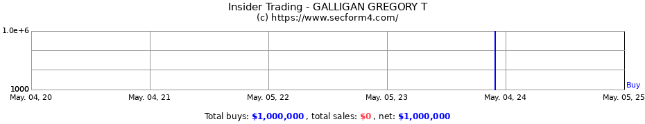 Insider Trading Transactions for GALLIGAN GREGORY T