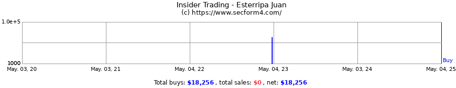 Insider Trading Transactions for Esterripa Juan