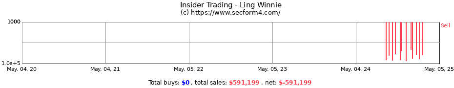 Insider Trading Transactions for Ling Winnie