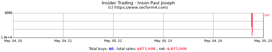 Insider Trading Transactions for Inson Paul Joseph