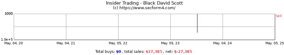 Insider Trading Transactions for Black David Scott