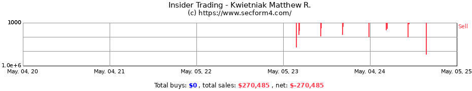 Insider Trading Transactions for Kwietniak Matthew R.