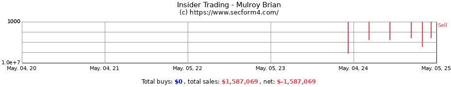 Insider Trading Transactions for Mulroy Brian