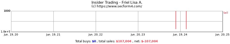 Insider Trading Transactions for Friel Lisa A.