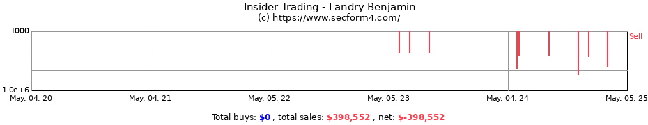 Insider Trading Transactions for Landry Benjamin