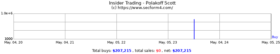 Insider Trading Transactions for Polakoff Scott