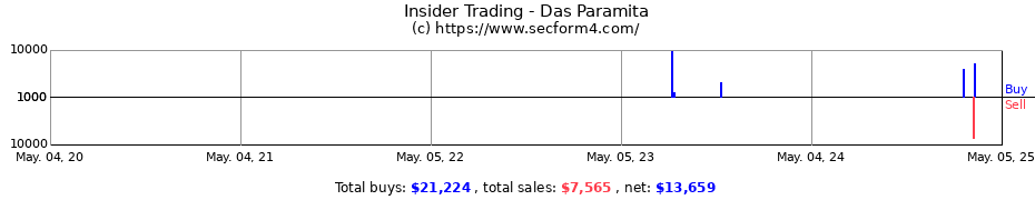 Insider Trading Transactions for Das Paramita
