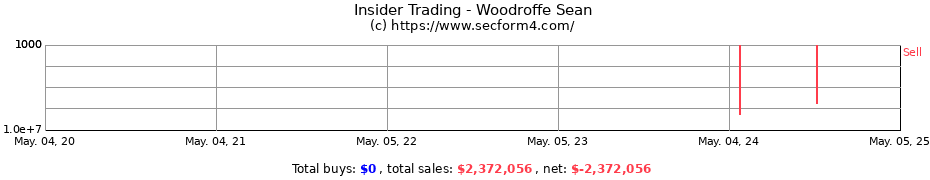 Insider Trading Transactions for Woodroffe Sean