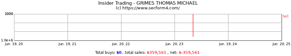 Insider Trading Transactions for GRIMES THOMAS MICHAEL