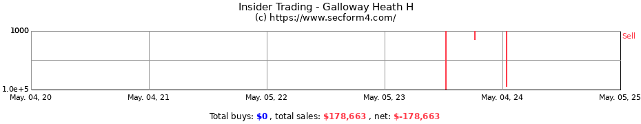 Insider Trading Transactions for Galloway Heath H