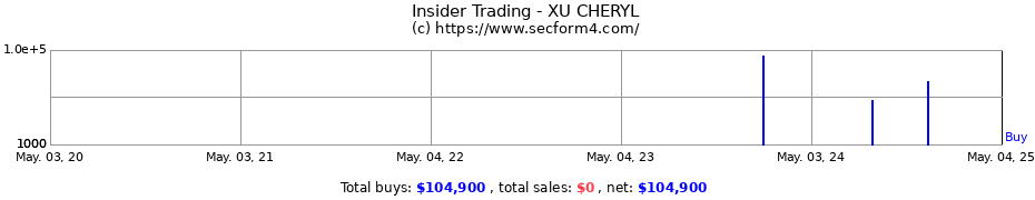 Insider Trading Transactions for XU CHERYL