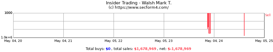 Insider Trading Transactions for Walsh Mark T.