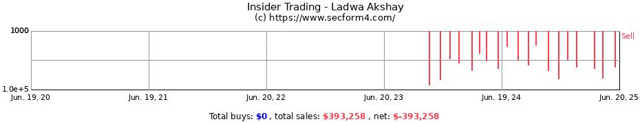 Insider Trading Transactions for Ladwa Akshay