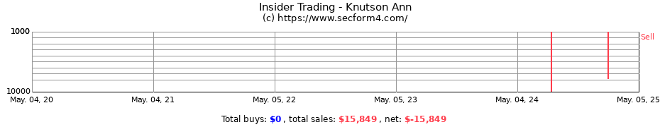 Insider Trading Transactions for Knutson Ann