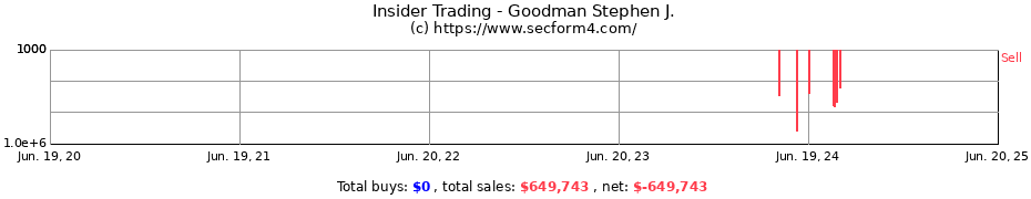 Insider Trading Transactions for Goodman Stephen J.