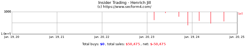 Insider Trading Transactions for Henrich Jill