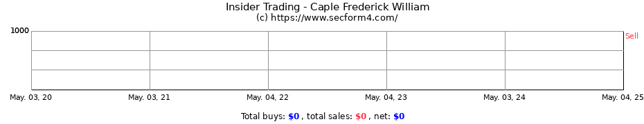 Insider Trading Transactions for Caple Frederick William