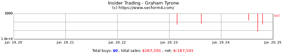 Insider Trading Transactions for Graham Tyrone