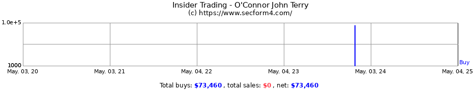 Insider Trading Transactions for O'Connor John Terry