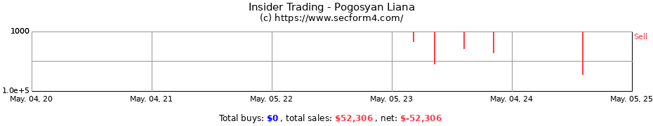 Insider Trading Transactions for Pogosyan Liana