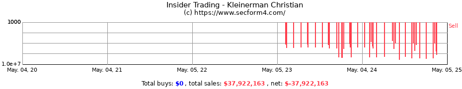 Insider Trading Transactions for Kleinerman Christian