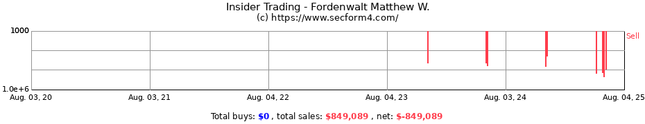 Insider Trading Transactions for Fordenwalt Matthew W.