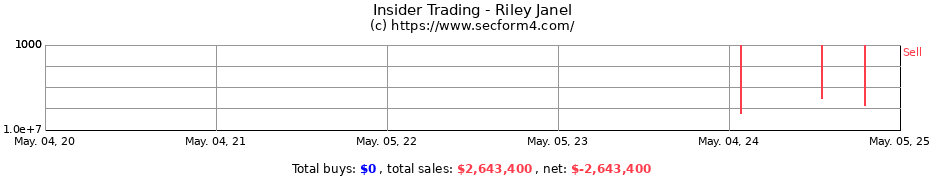 Insider Trading Transactions for Riley Janel