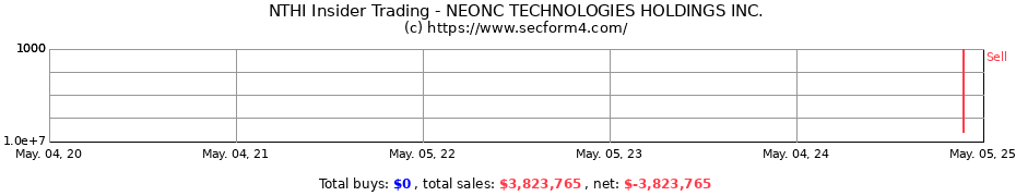 Insider Trading Transactions for NEONC TECHNOLOGIES HOLDINGS INC.