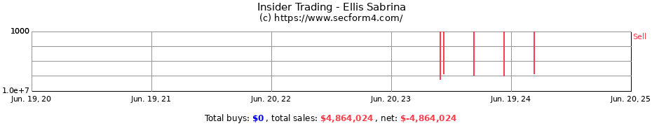 Insider Trading Transactions for Ellis Sabrina