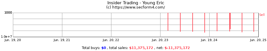 Insider Trading Transactions for Young Eric