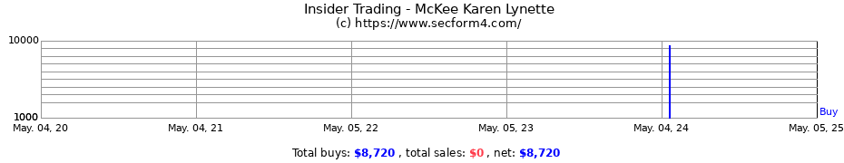 Insider Trading Transactions for McKee Karen Lynette