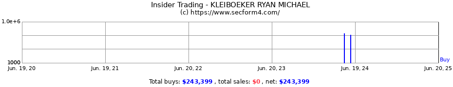 Insider Trading Transactions for KLEIBOEKER RYAN MICHAEL