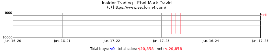 Insider Trading Transactions for Ebel Mark David