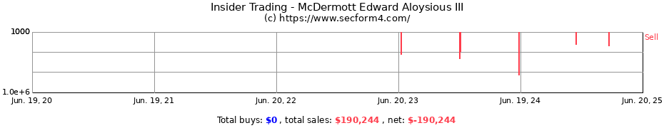Insider Trading Transactions for McDermott Edward Aloysious III