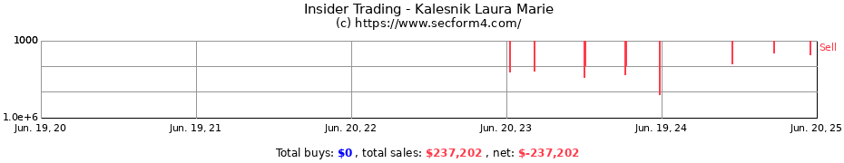 Insider Trading Transactions for Kalesnik Laura Marie