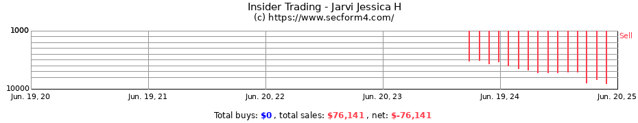 Insider Trading Transactions for Jarvi Jessica H