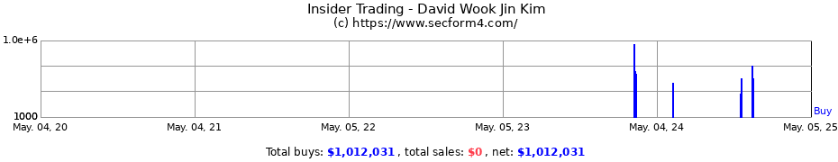 Insider Trading Transactions for Kim David Wook Jin
