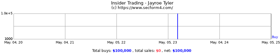 Insider Trading Transactions for Jayroe Tyler