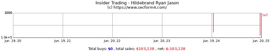 Insider Trading Transactions for Hildebrand Ryan Jason