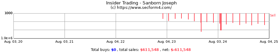 Insider Trading Transactions for Sanborn Joseph