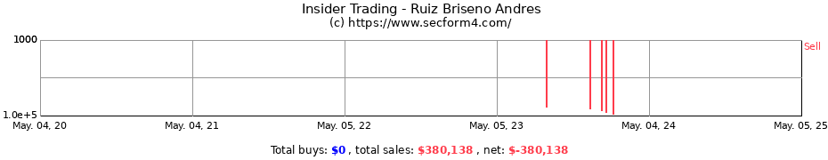 Insider Trading Transactions for Ruiz Briseno Andres