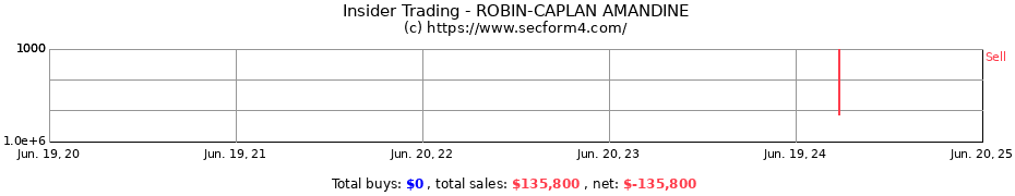 Insider Trading Transactions for ROBIN-CAPLAN AMANDINE