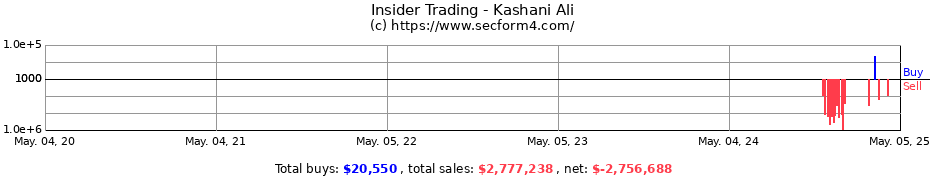 Insider Trading Transactions for Kashani Ali