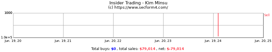 Insider Trading Transactions for Kim Minsu