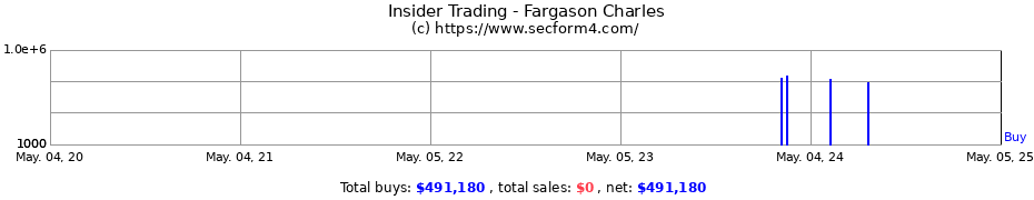 Insider Trading Transactions for Fargason Charles