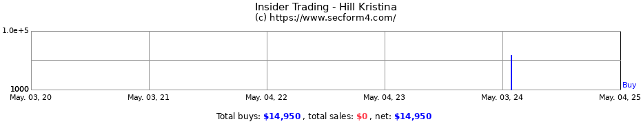 Insider Trading Transactions for Hill Kristina