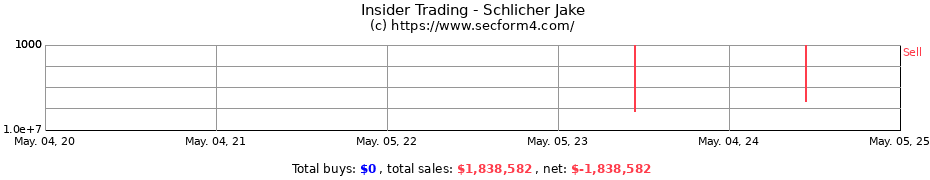 Insider Trading Transactions for Schlicher Jake