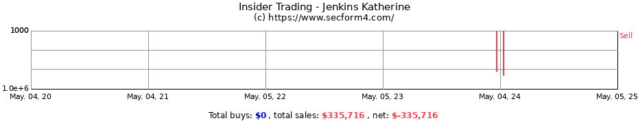 Insider Trading Transactions for Jenkins Katherine
